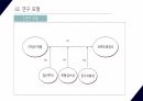 [PPT 논문제안 발표] 지각된 위험이 브랜드 충성도에 미치는 영향 연구(집단주의 위험감수, 장기지향성 조절효과) 9페이지