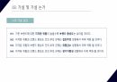 [PPT 논문제안 발표] 지각된 위험이 브랜드 충성도에 미치는 영향 연구(집단주의 위험감수, 장기지향성 조절효과) 10페이지