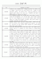 만5세 놀이활동,일상생활 관찰일지 / 발달평가 88Page 2페이지