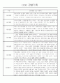 만5세 놀이활동,일상생활 관찰일지 / 발달평가 88Page 4페이지