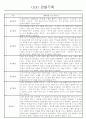 만5세 놀이활동,일상생활 관찰일지 / 발달평가 88Page 6페이지