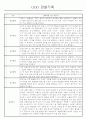 만5세 놀이활동,일상생활 관찰일지 / 발달평가 88Page 8페이지
