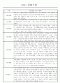 만5세 놀이활동,일상생활 관찰일지 / 발달평가 88Page 9페이지