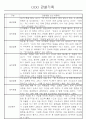 만5세 놀이활동,일상생활 관찰일지 / 발달평가 88Page 11페이지