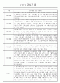 만5세 놀이활동,일상생활 관찰일지 / 발달평가 88Page 12페이지