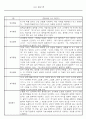 만5세 놀이활동,일상생활 관찰일지 / 발달평가 88Page 13페이지