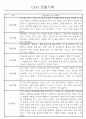만5세 놀이활동,일상생활 관찰일지 / 발달평가 88Page 16페이지