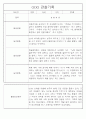 만5세 놀이활동,일상생활 관찰일지 / 발달평가 88Page 18페이지