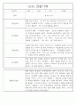 만5세 놀이활동,일상생활 관찰일지 / 발달평가 88Page 19페이지