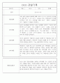만5세 놀이활동,일상생활 관찰일지 / 발달평가 88Page 20페이지