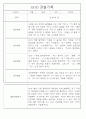 만5세 놀이활동,일상생활 관찰일지 / 발달평가 88Page 22페이지