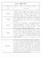 만5세 놀이활동,일상생활 관찰일지 / 발달평가 88Page 23페이지