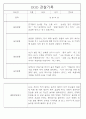 만5세 놀이활동,일상생활 관찰일지 / 발달평가 88Page 24페이지
