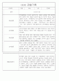 만5세 놀이활동,일상생활 관찰일지 / 발달평가 88Page 25페이지