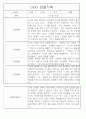 만5세 놀이활동,일상생활 관찰일지 / 발달평가 88Page 29페이지