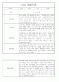 만5세 놀이활동,일상생활 관찰일지 / 발달평가 88Page 32페이지