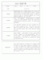 만5세 놀이활동,일상생활 관찰일지 / 발달평가 88Page 33페이지