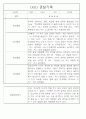 만5세 놀이활동,일상생활 관찰일지 / 발달평가 88Page 34페이지