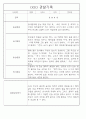 만5세 놀이활동,일상생활 관찰일지 / 발달평가 88Page 35페이지