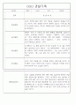 만5세 놀이활동,일상생활 관찰일지 / 발달평가 88Page 37페이지