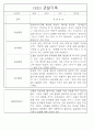 만5세 놀이활동,일상생활 관찰일지 / 발달평가 88Page 42페이지