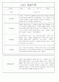 만5세 놀이활동,일상생활 관찰일지 / 발달평가 88Page 45페이지