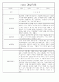 만5세 놀이활동,일상생활 관찰일지 / 발달평가 88Page 46페이지