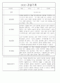 만5세 놀이활동,일상생활 관찰일지 / 발달평가 88Page 47페이지