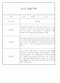 만5세 놀이활동,일상생활 관찰일지 / 발달평가 88Page 60페이지
