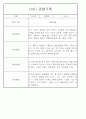 만5세 놀이활동,일상생활 관찰일지 / 발달평가 88Page 75페이지