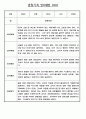 만0세 평가인증 관찰일지 및 발달평가 124Page (아주 자세합니다) 15페이지