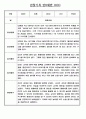 만0세 평가인증 관찰일지 및 발달평가 124Page (아주 자세합니다) 20페이지
