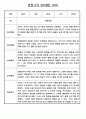 만0세 평가인증 관찰일지 및 발달평가 124Page (아주 자세합니다) 21페이지