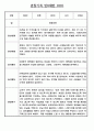 만0세 평가인증 관찰일지 및 발달평가 124Page (아주 자세합니다) 24페이지
