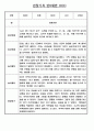 만0세 평가인증 관찰일지 및 발달평가 124Page (아주 자세합니다) 29페이지