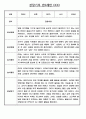만0세 평가인증 관찰일지 및 발달평가 124Page (아주 자세합니다) 35페이지