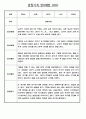 만0세 평가인증 관찰일지 및 발달평가 124Page (아주 자세합니다) 38페이지