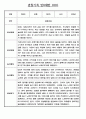 만0세 평가인증 관찰일지 및 발달평가 124Page (아주 자세합니다) 40페이지