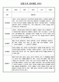 만0세 평가인증 관찰일지 및 발달평가 124Page (아주 자세합니다) 41페이지
