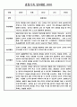 만0세 평가인증 관찰일지 및 발달평가 124Page (아주 자세합니다) 42페이지