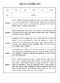 만0세 평가인증 관찰일지 및 발달평가 124Page (아주 자세합니다) 44페이지