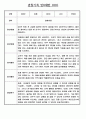 만0세 평가인증 관찰일지 및 발달평가 124Page (아주 자세합니다) 45페이지