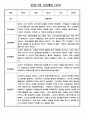 만0세 평가인증 관찰일지 및 발달평가 124Page (아주 자세합니다) 51페이지
