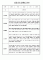만0세 평가인증 관찰일지 및 발달평가 124Page (아주 자세합니다) 52페이지