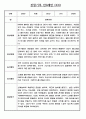 만0세 평가인증 관찰일지 및 발달평가 124Page (아주 자세합니다) 61페이지