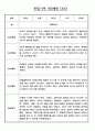만0세 평가인증 관찰일지 및 발달평가 124Page (아주 자세합니다) 62페이지