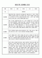 만0세 평가인증 관찰일지 및 발달평가 124Page (아주 자세합니다) 64페이지