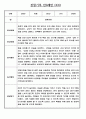 만0세 평가인증 관찰일지 및 발달평가 124Page (아주 자세합니다) 69페이지