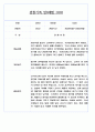 만0세 평가인증 관찰일지 및 발달평가 124Page (아주 자세합니다) 78페이지