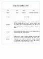 만0세 평가인증 관찰일지 및 발달평가 124Page (아주 자세합니다) 94페이지